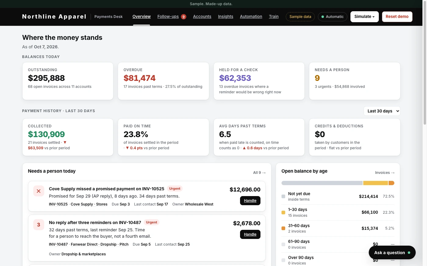Payments Desk: Every overdue balance, with reminders ready for review.